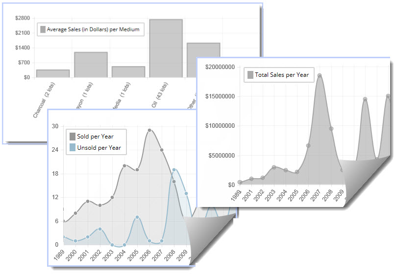 sample charts